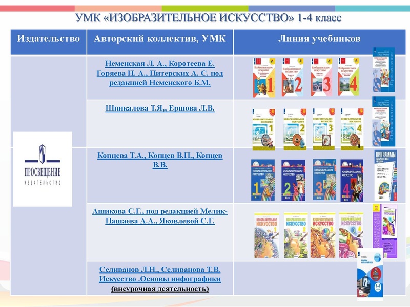 Файл:Реализация Концепции Искусство.pdf