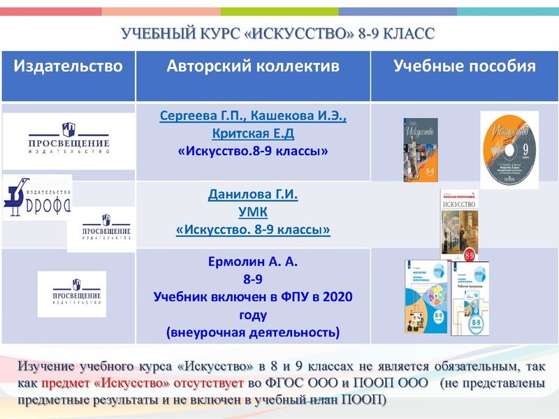 Файл:Реализация Концепции Искусство.pdf