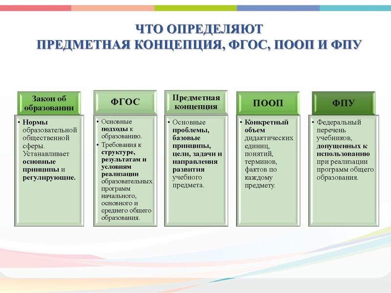 Файл:Реализация Концепции Искусство.pdf