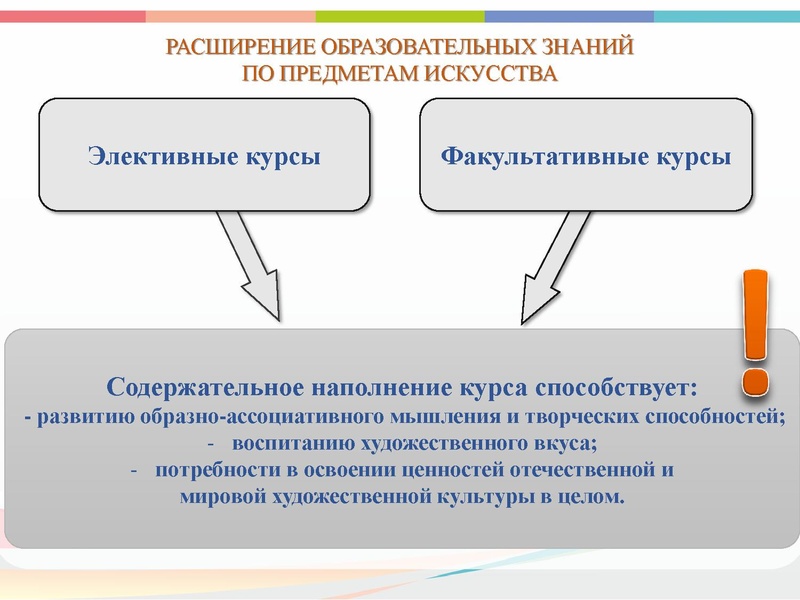 Файл:Реализация Концепции Искусство.pdf