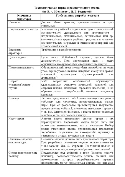 Файл:Технологическая карта ОК.pdf