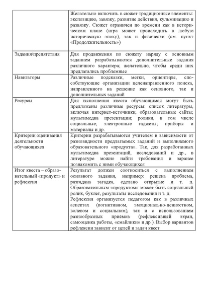 Файл:Технологическая карта ОК.pdf