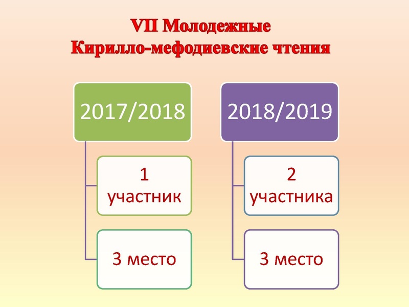 Файл:Форма отчета по ГМО и МК - ГЕОГРАФИЯ.pdf