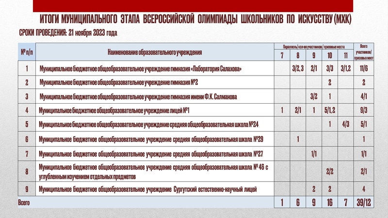 Файл:ГМО 2 ИЗО , ДПИ (22.01.2024).pdf