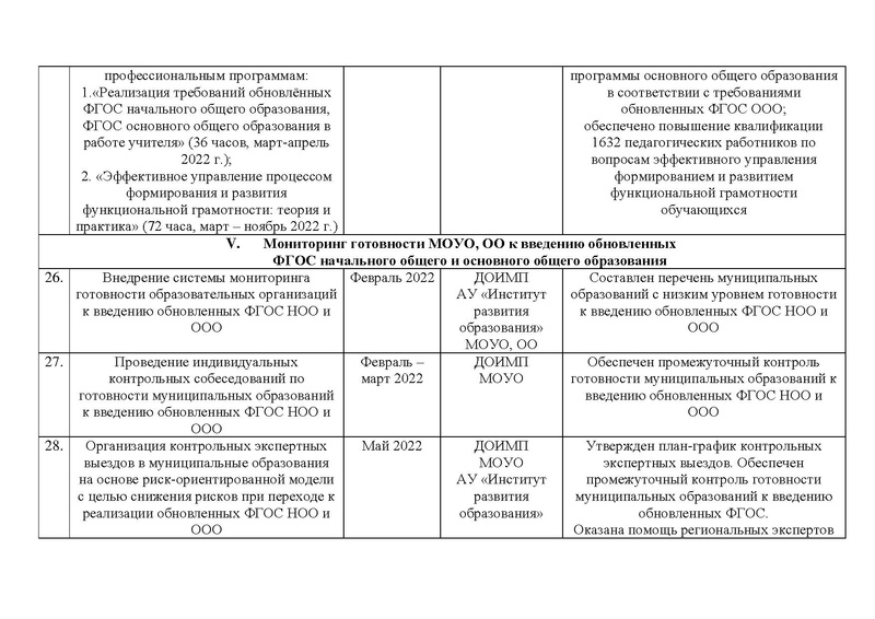 Файл:Дорожная карта реализации ФГОС в ХМАО в 2022.pdf