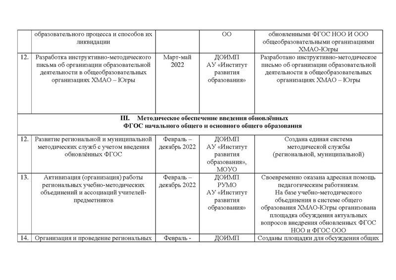 Файл:Дорожная карта реализации ФГОС в ХМАО в 2022.pdf