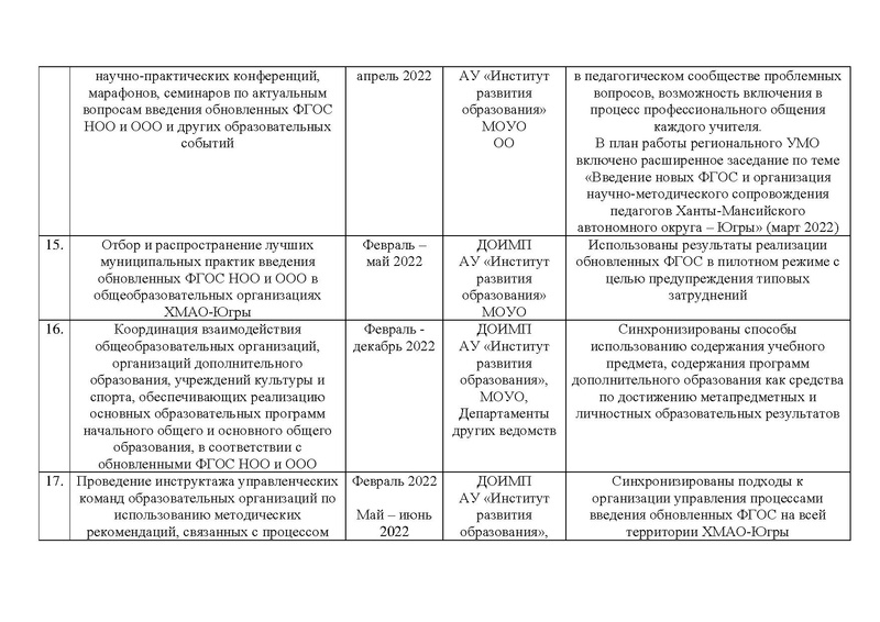 Файл:Дорожная карта реализации ФГОС в ХМАО в 2022.pdf