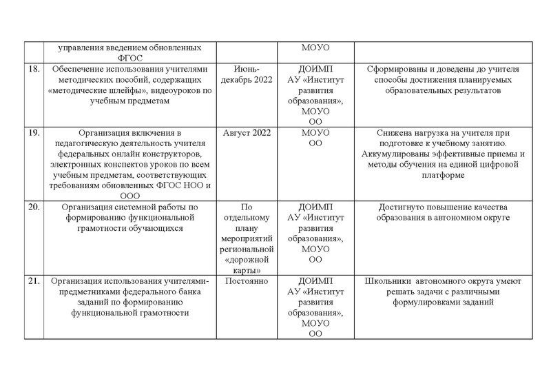 Файл:Дорожная карта реализации ФГОС в ХМАО в 2022.pdf