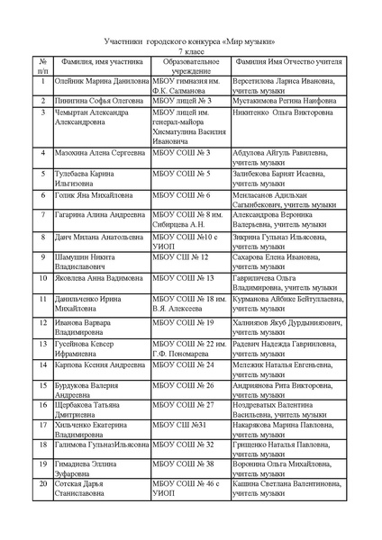 Файл:Мир Музыки участники.pdf