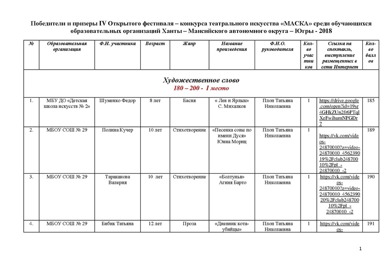 Файл:Победители и призеры Маска-2018.pdf