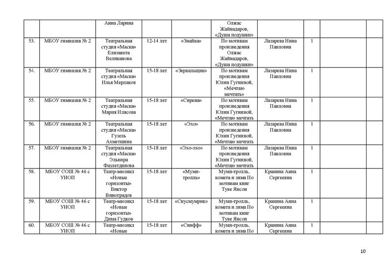 Файл:Победители и призеры Маска-2018.pdf