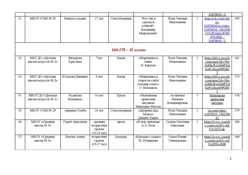 Файл:Победители и призеры Маска-2018.pdf