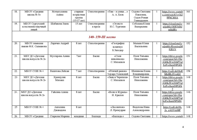 Файл:Победители и призеры Маска-2018.pdf