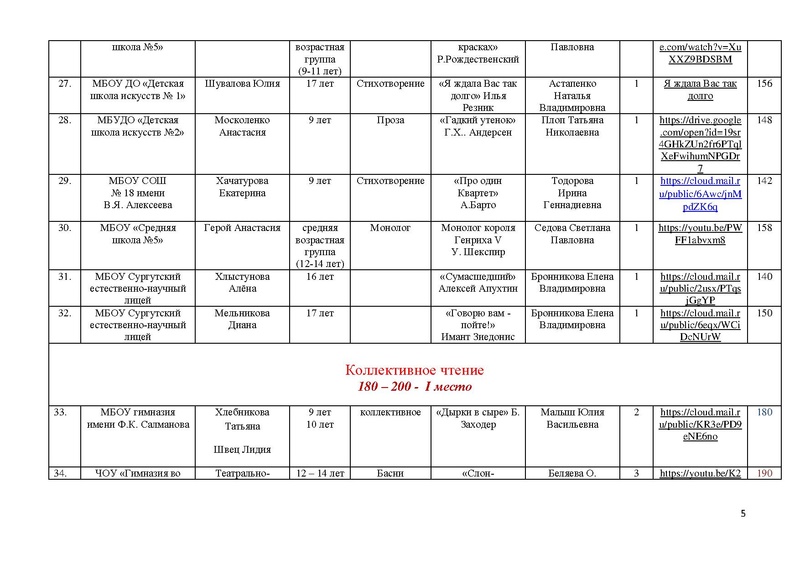 Файл:Победители и призеры Маска-2018.pdf