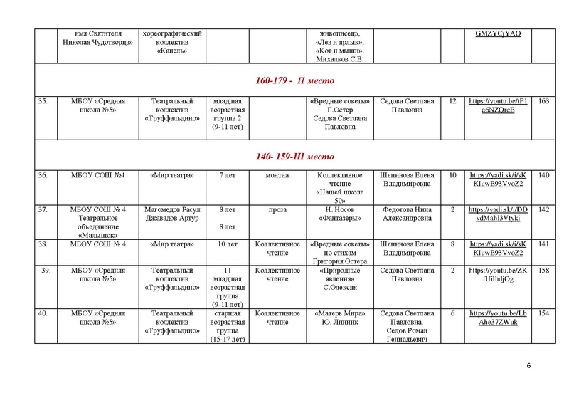 Файл:Победители и призеры Маска-2018.pdf