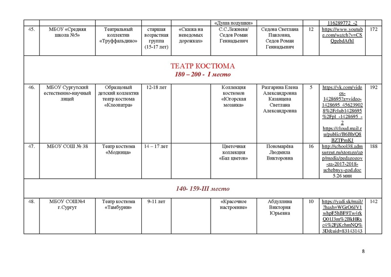 Файл:Победители и призеры Маска-2018.pdf