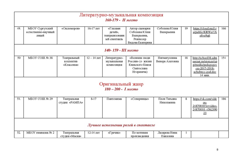 Файл:Победители и призеры Маска-2018.pdf