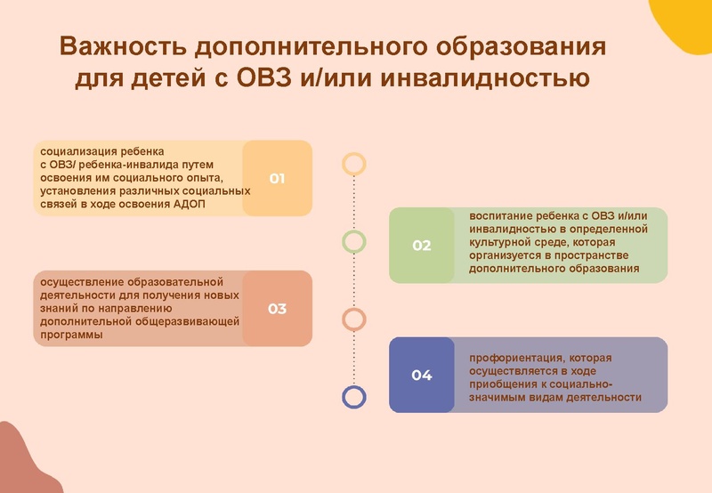 Файл:Презентация АДОП Боярская Н.И..pdf