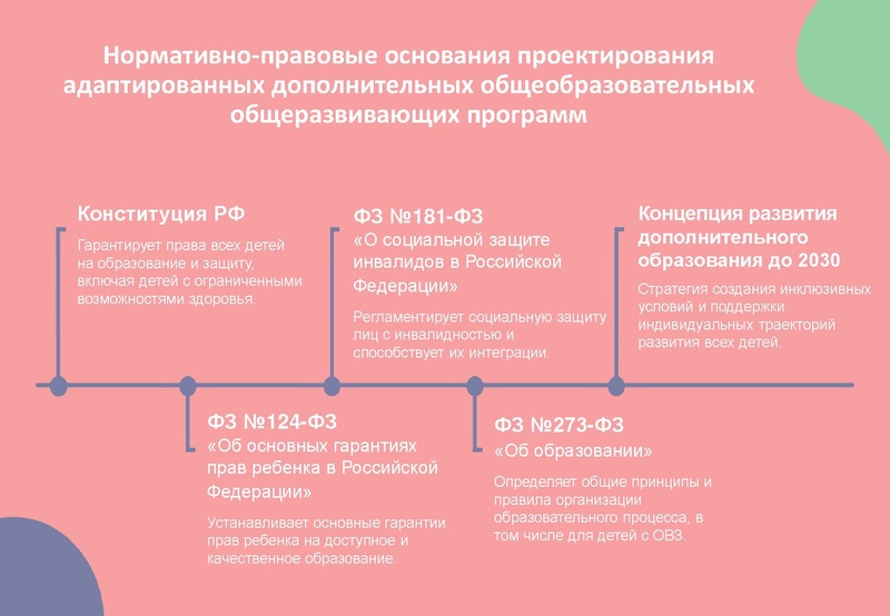 Файл:Презентация АДОП Боярская Н.И..pdf