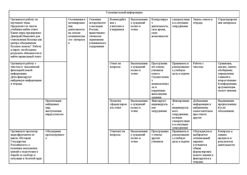 Файл:Технологическая карта урока Куликовская битва.pdf