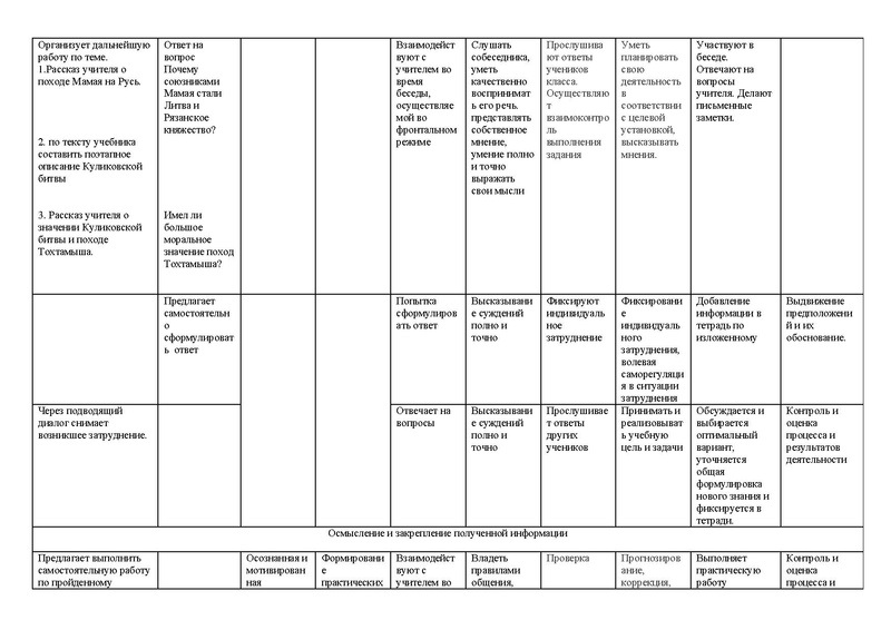 Файл:Технологическая карта урока Куликовская битва.pdf