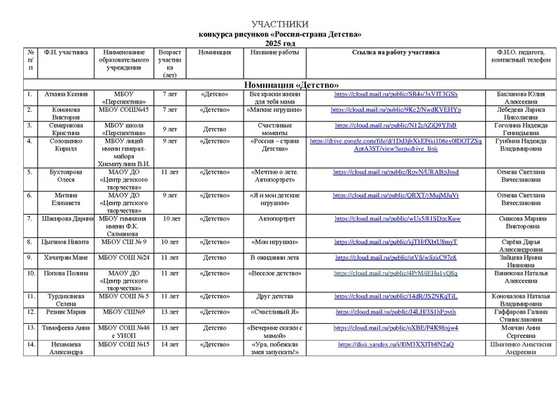 Файл:Участники конкурса РОССИЯ -СТРАНА ДЕТСТВА 2025 с корректировкой.pdf