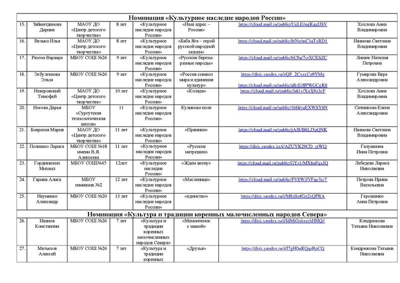 Файл:Участники конкурса РОССИЯ -СТРАНА ДЕТСТВА 2025 с корректировкой.pdf
