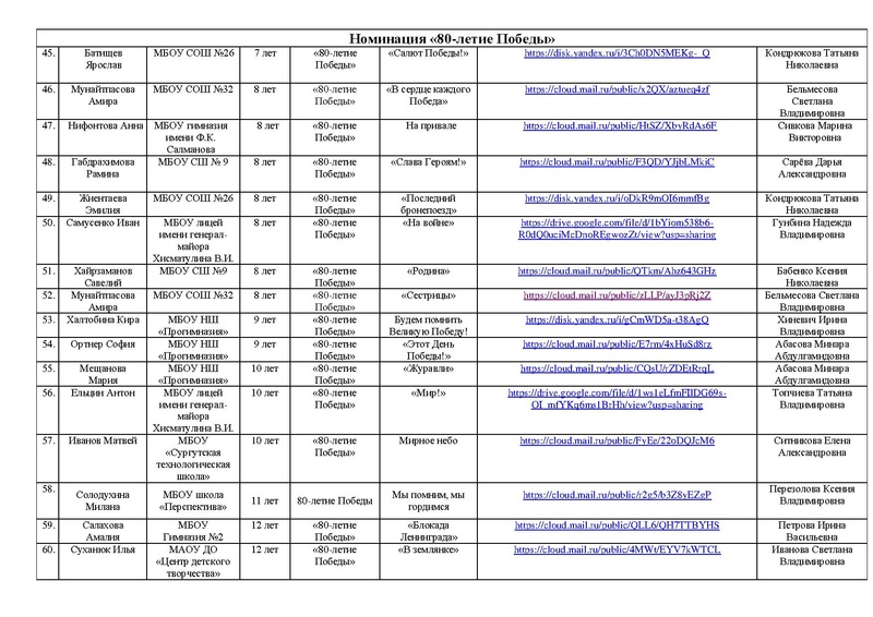 Файл:Участники конкурса РОССИЯ -СТРАНА ДЕТСТВА 2025 с корректировкой.pdf