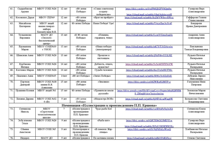 Файл:Участники конкурса РОССИЯ -СТРАНА ДЕТСТВА 2025 с корректировкой.pdf