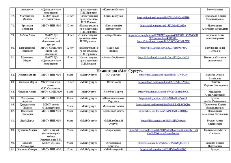 Файл:Участники конкурса РОССИЯ -СТРАНА ДЕТСТВА 2025 с корректировкой.pdf