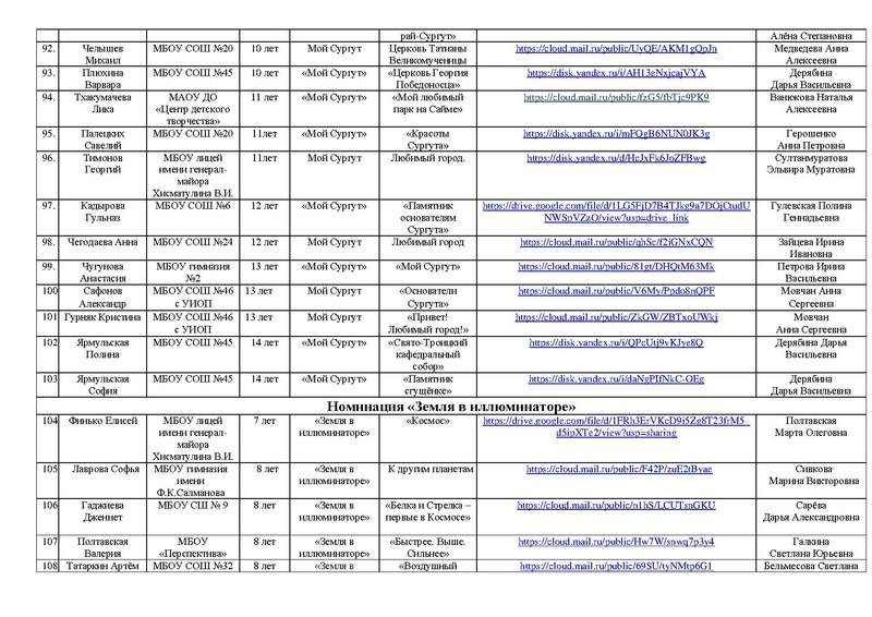 Файл:Участники конкурса РОССИЯ -СТРАНА ДЕТСТВА 2025 с корректировкой.pdf