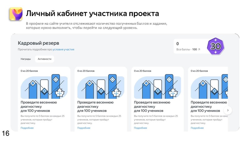 Файл:ЯНДЕКСУчебник Никифоров 17.04.25.pdf