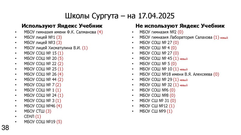 Файл:ЯНДЕКСУчебник Никифоров 17.04.25.pdf