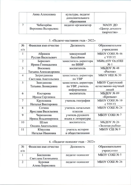 Файл:12-03-795 Об утверждении состава участников.pdf