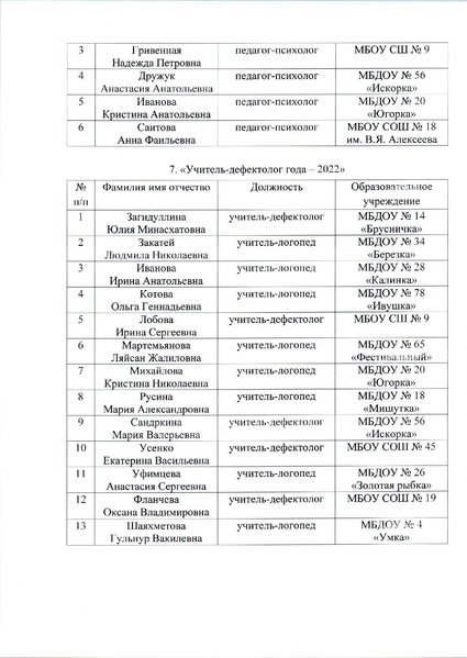 Файл:12-03-795 Об утверждении состава участников.pdf