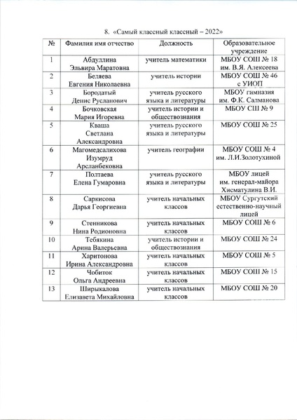 Файл:12-03-795 Об утверждении состава участников.pdf