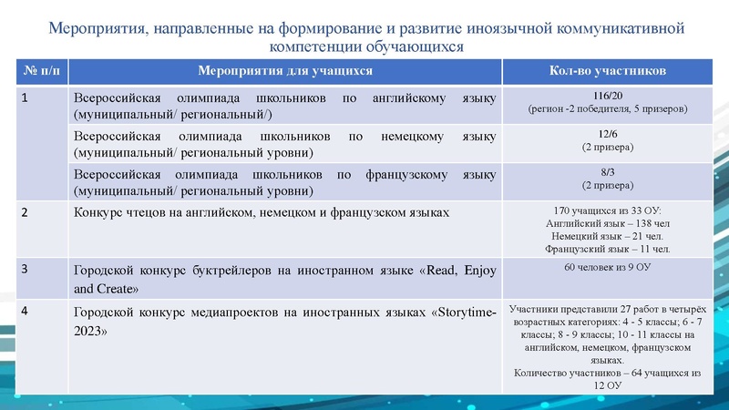 Файл:ГМО ИЯ 4 Шурова Медведева.pdf