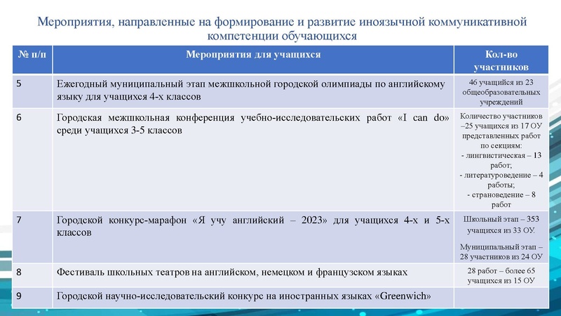 Файл:ГМО ИЯ 4 Шурова Медведева.pdf