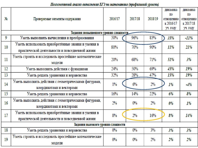 Файл:Громенюк ГМО 25.11.2019.pdf