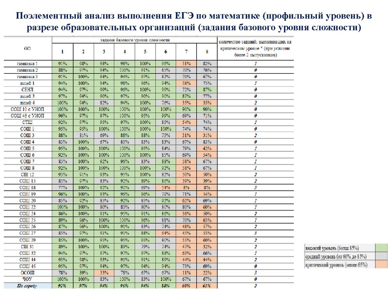 Файл:Громенюк ГМО 25.11.2019.pdf
