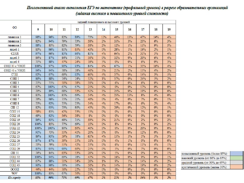 Файл:Громенюк ГМО 25.11.2019.pdf