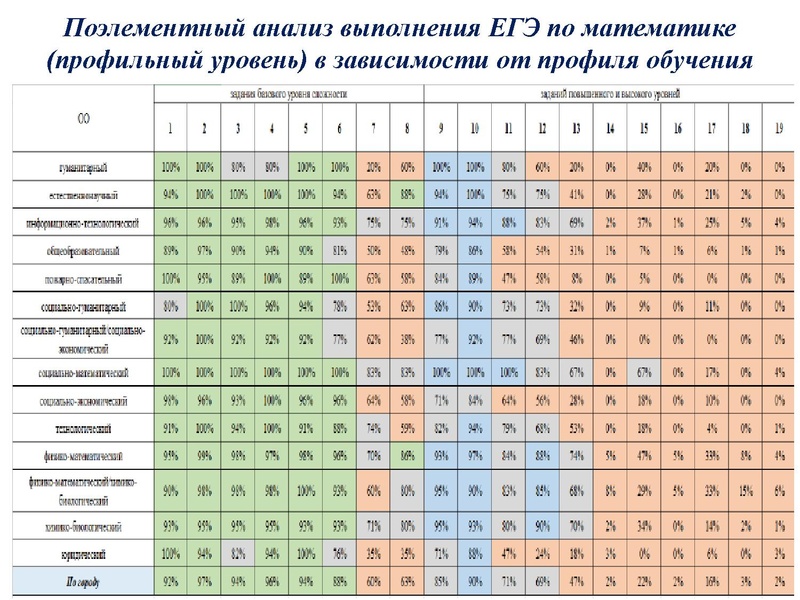 Файл:Громенюк ГМО 25.11.2019.pdf