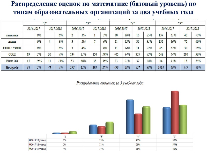 Файл:Громенюк ГМО 25.11.2019.pdf