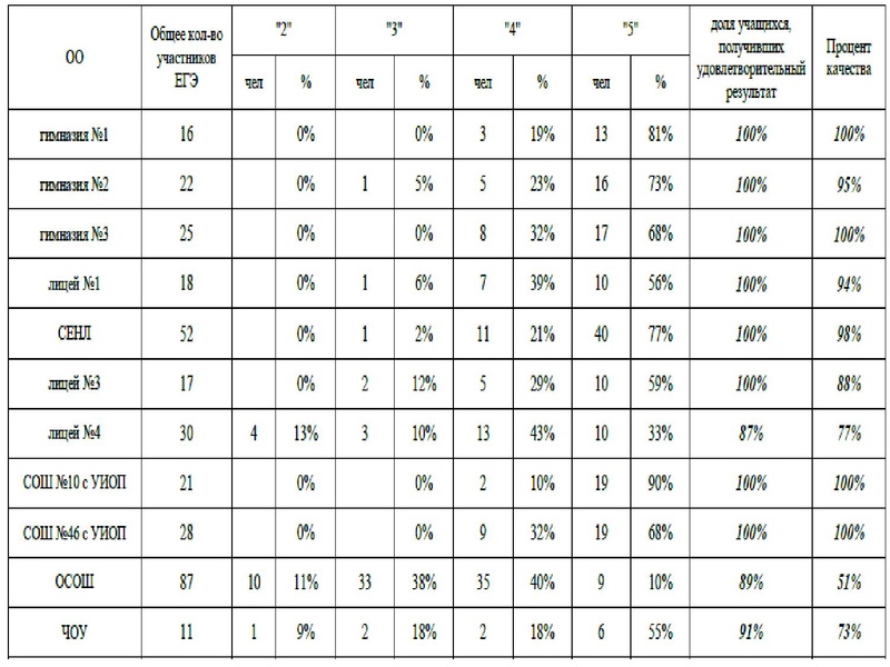 Файл:Громенюк ГМО 25.11.2019.pdf