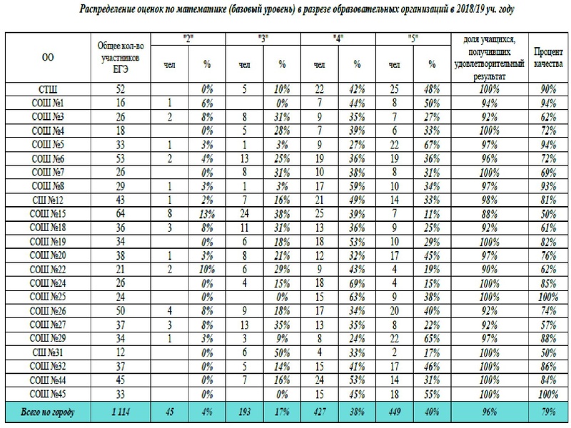 Файл:Громенюк ГМО 25.11.2019.pdf