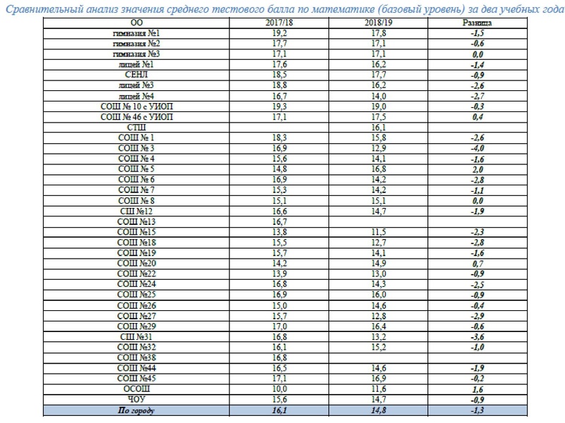 Файл:Громенюк ГМО 25.11.2019.pdf