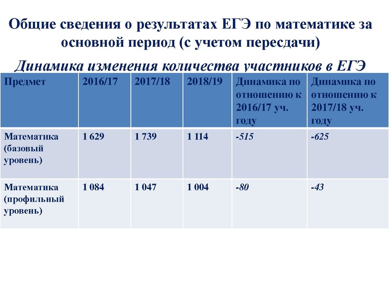 Файл:Громенюк ГМО 25.11.2019.pdf