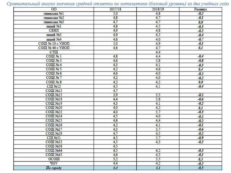 Файл:Громенюк ГМО 25.11.2019.pdf