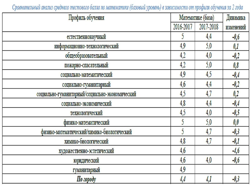 Файл:Громенюк ГМО 25.11.2019.pdf