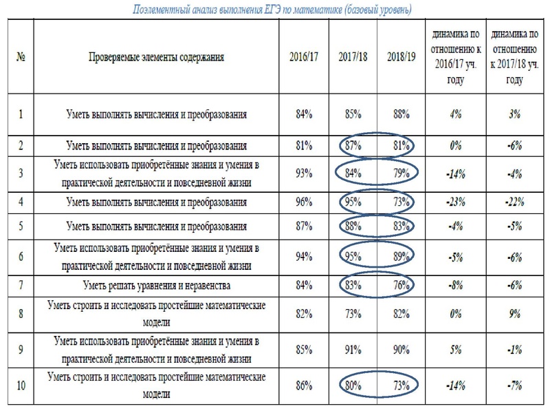 Файл:Громенюк ГМО 25.11.2019.pdf